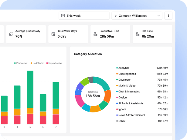 Drive Decisions with Actionable Insights