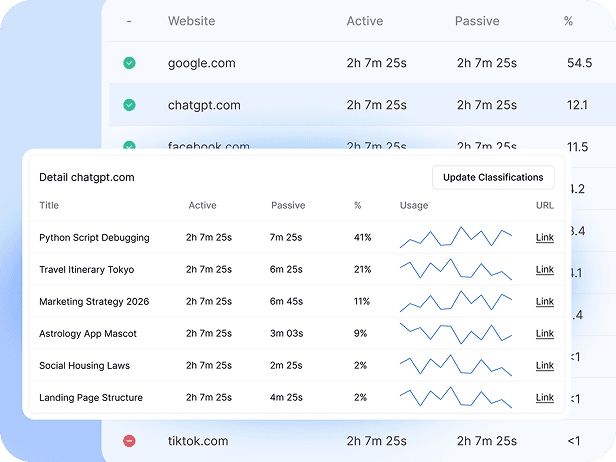 Comprehensive & Transparent Activity Capture