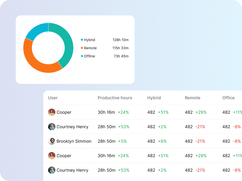 Remote Workforce Management