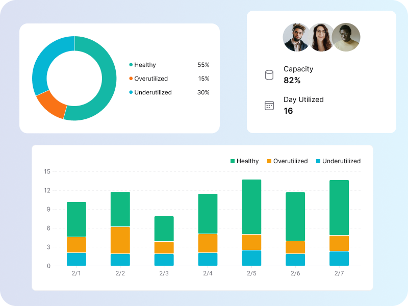 Workforce Optimization & Cost Savings